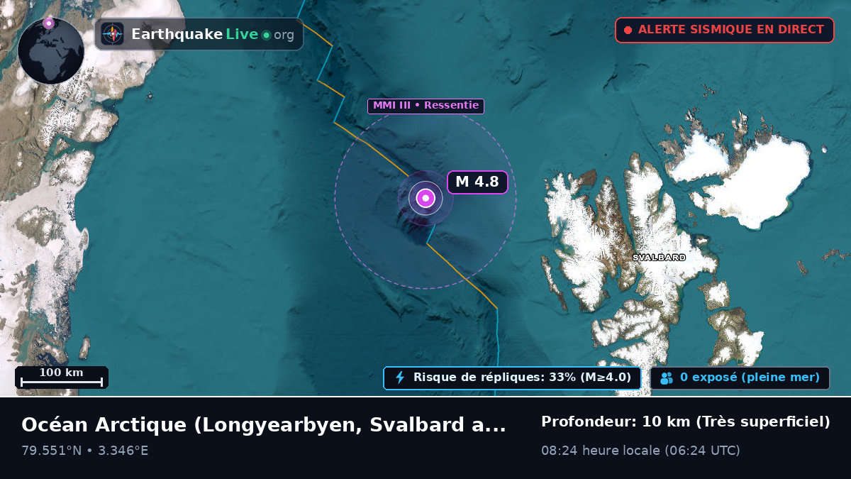 Océan Arctique (Svalbard and Jan Mayen Islands)