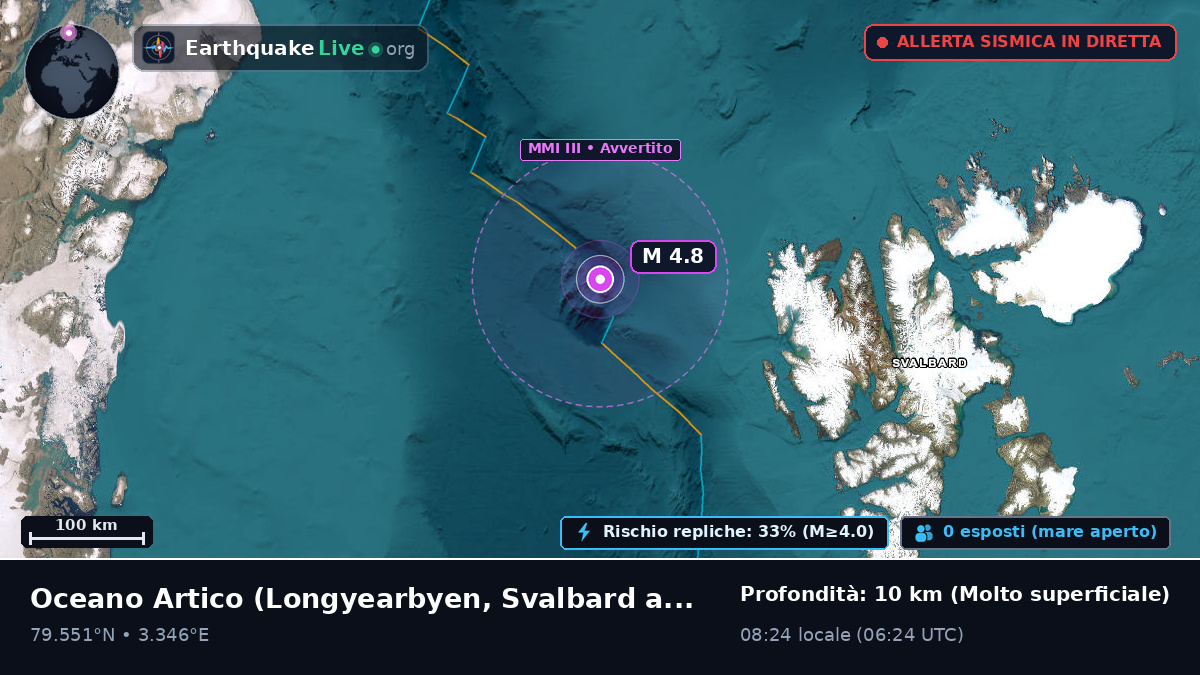 Oceano Artico (Svalbard and Jan Mayen Islands)