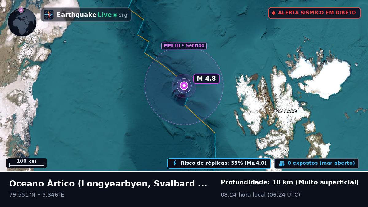 Oceano Ártico (Svalbard and Jan Mayen Islands)