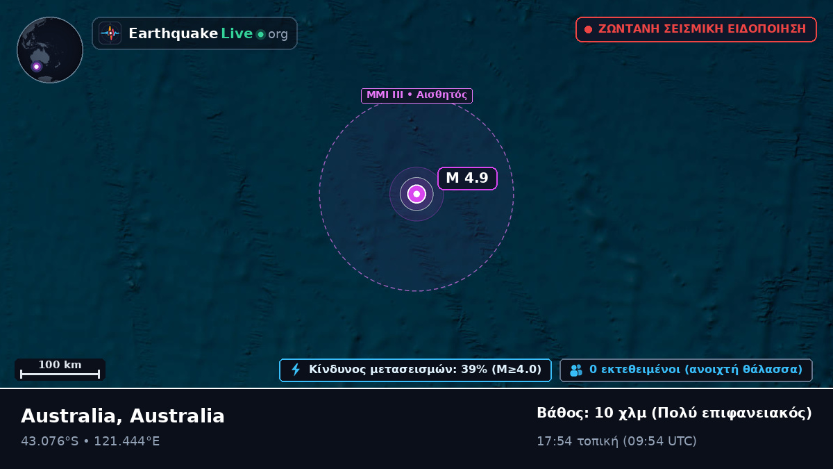 Ινδικός Ωκεανός (Australia)