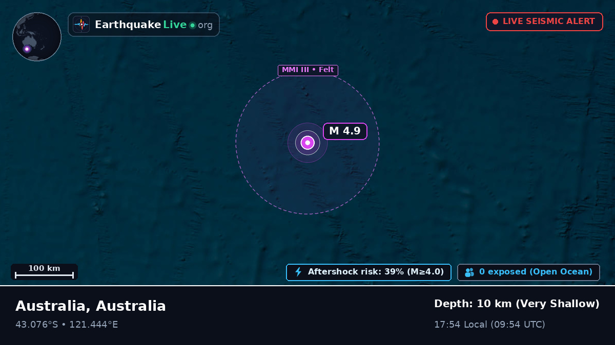 Indian Ocean (Australia)