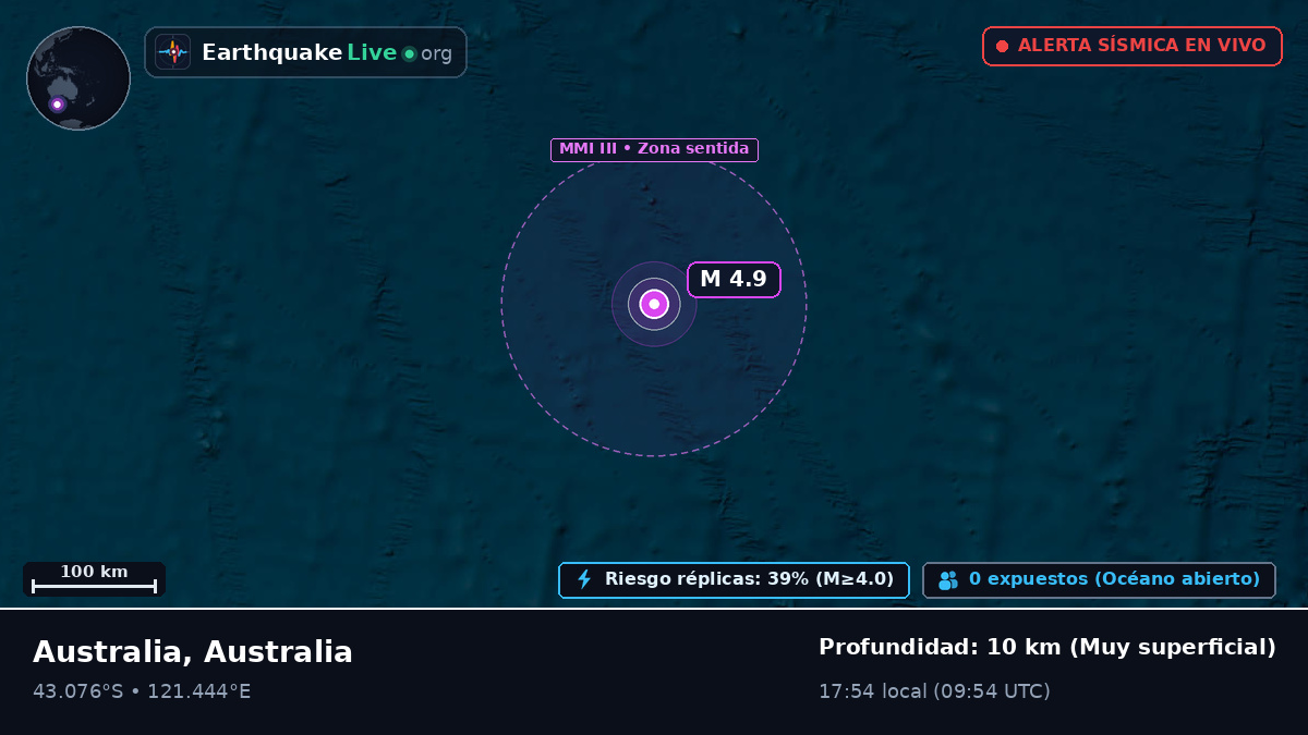 Océano Índico (Australia)