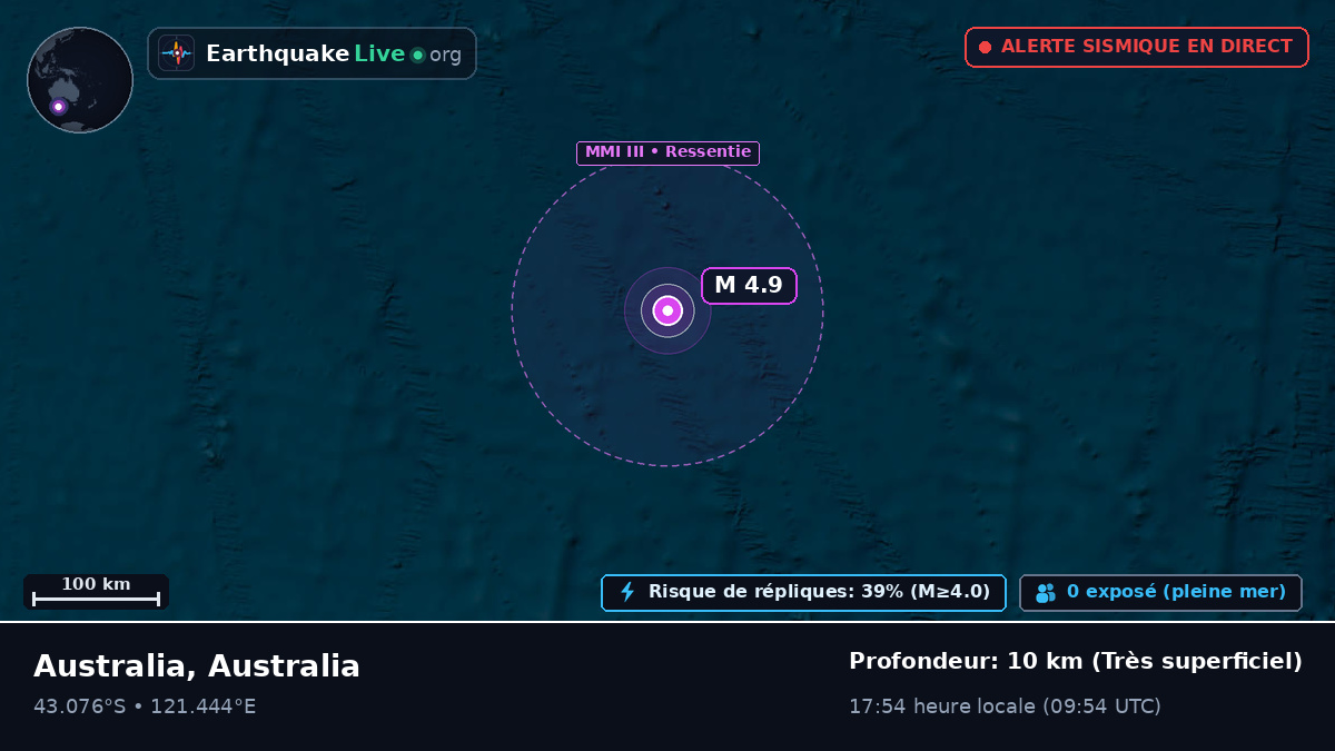 Océan Indien (Australia)
