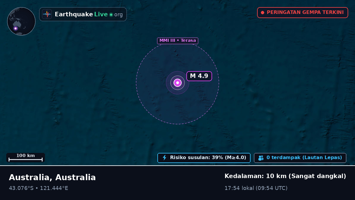 Samudra Hindia (Australia)