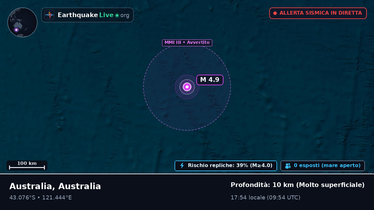 Oceano Indiano (Australia)