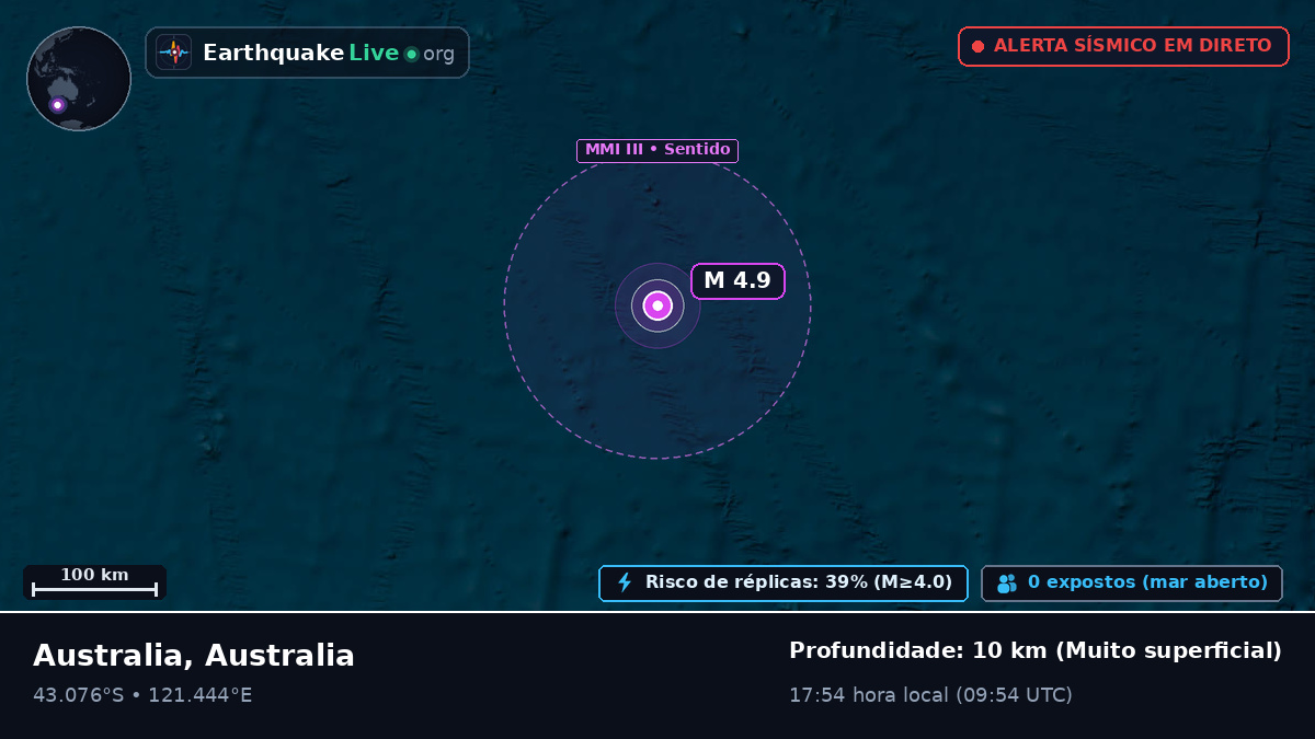 Oceano Índico (Australia)