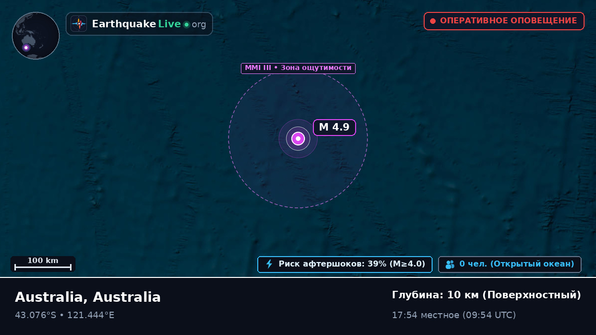 Индийский океан (Australia)