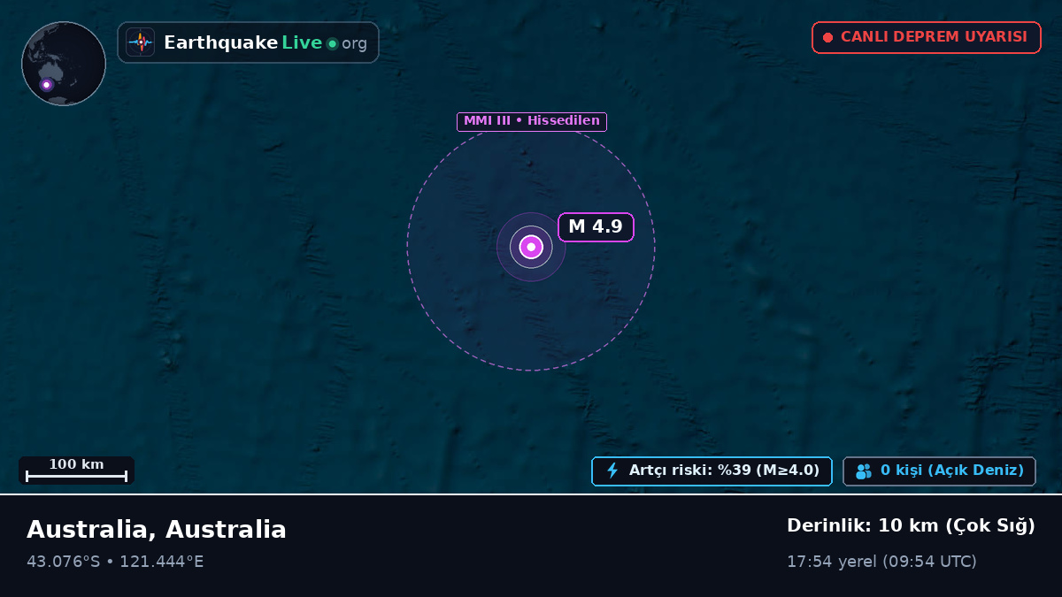 Hint Okyanusu (Australia)