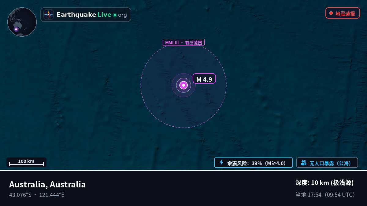印度洋 (Australia)