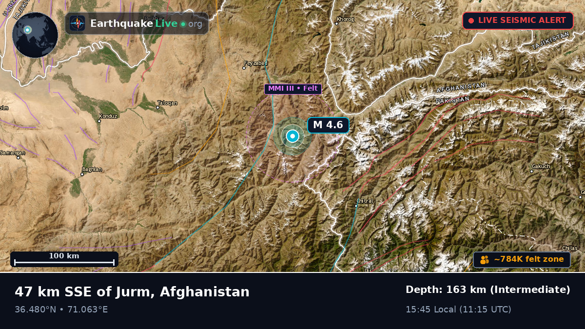 Badakhshan, Afghanistan