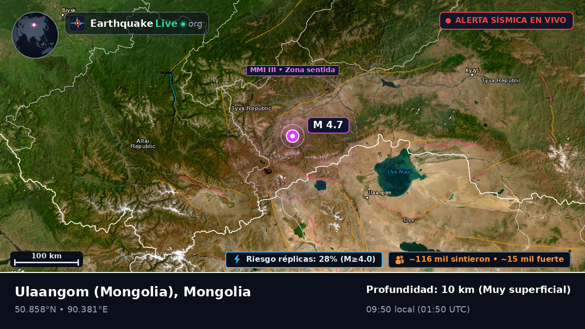 Uvs, Mongolia