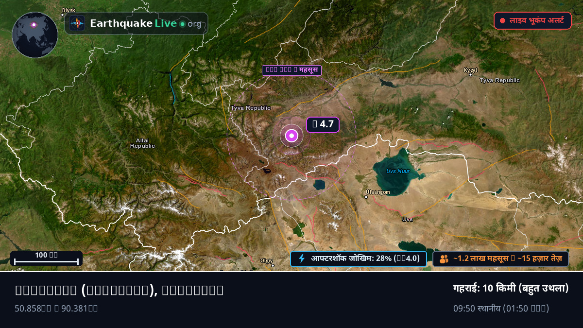 Uvs, Mongolia