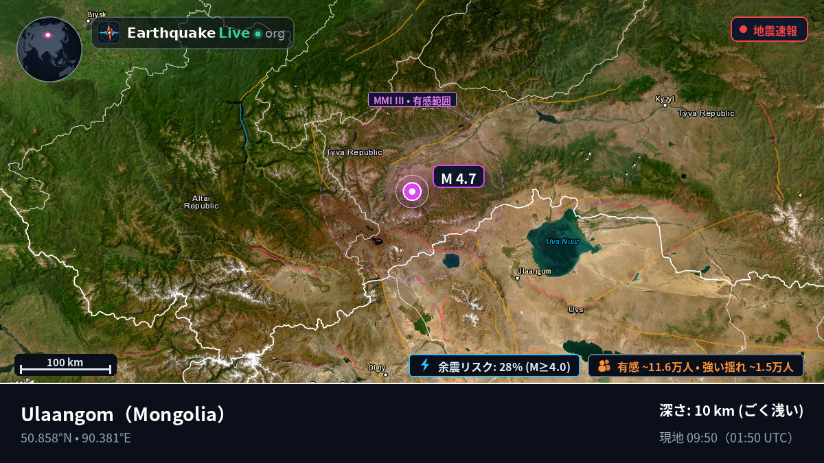 Uvs, Mongolia