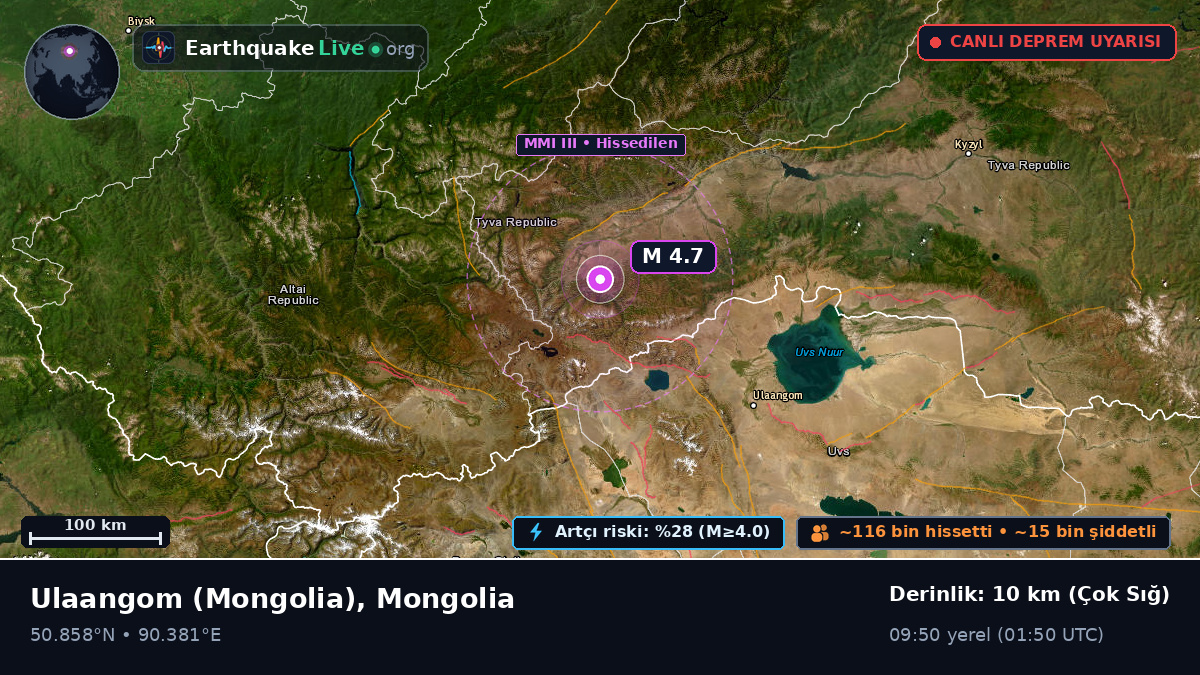 Uvs, Mongolia