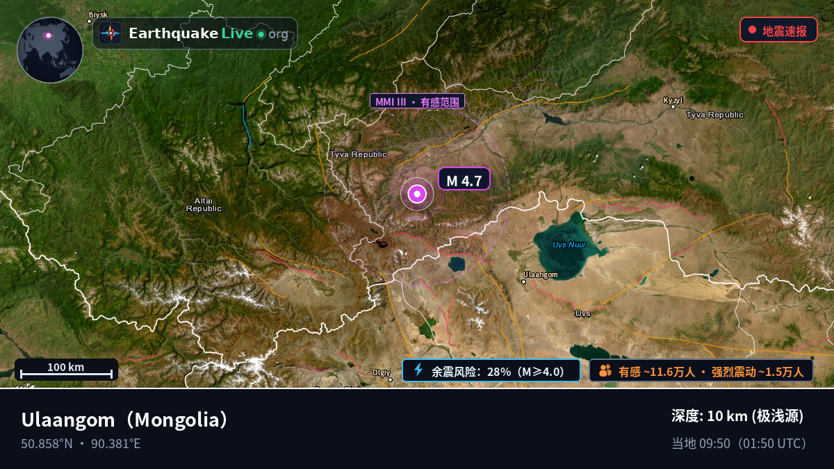 Uvs, Mongolia