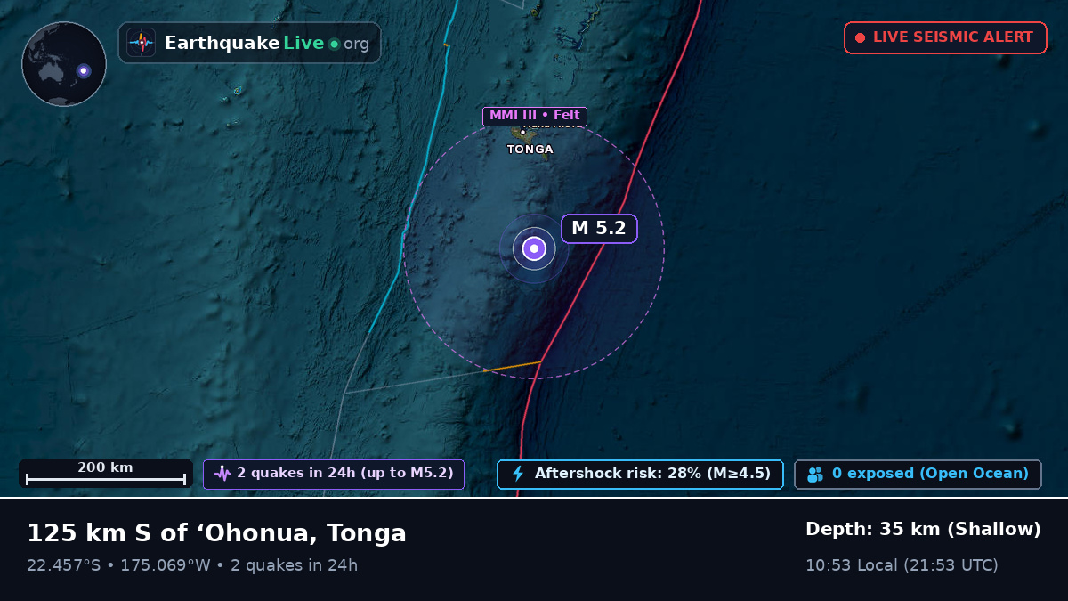 Off the coast of Nuku'alofa, Tonga