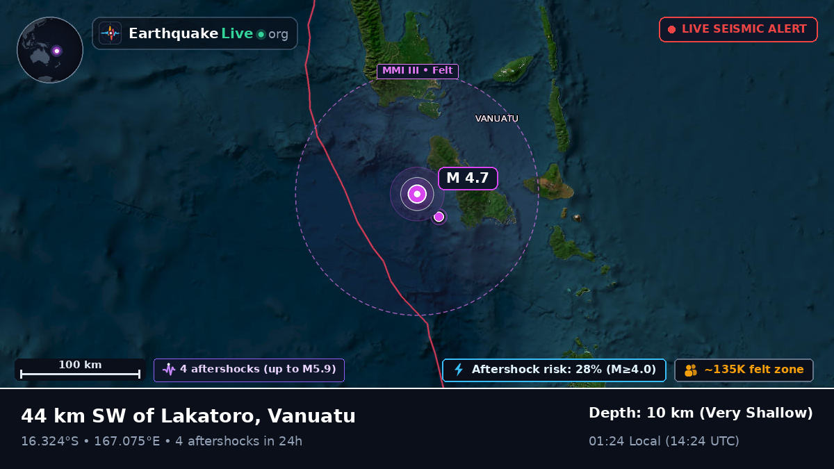 Off the coast of Port Vila, Vanuatu