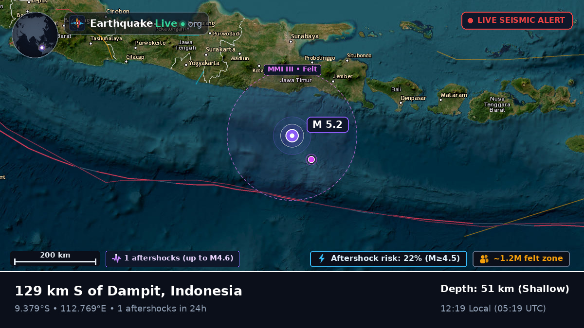 Off the coast of Malang, Indonesia