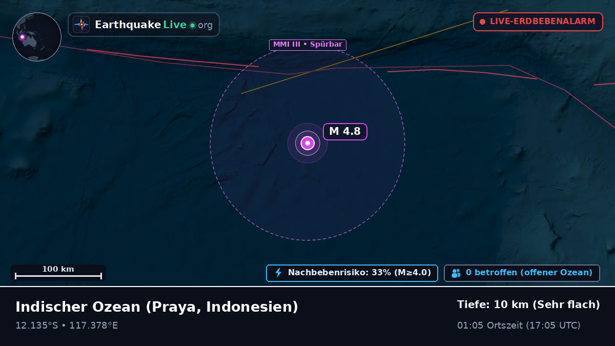 Indischer Ozean (Indonesien)