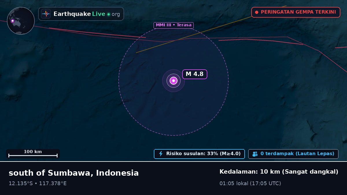 Samudra Hindia (Indonesia)