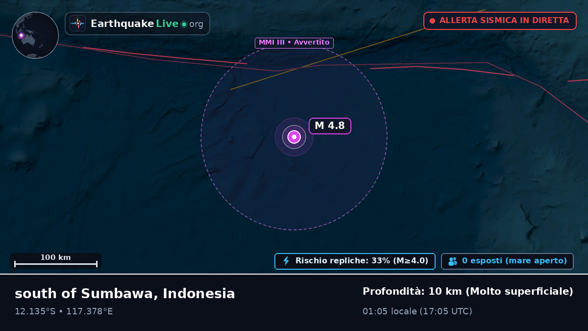 Oceano Indiano (Indonesia)