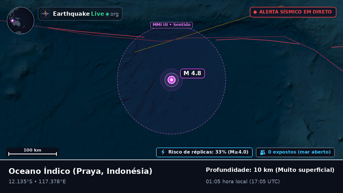 Oceano Índico (Indonésia)