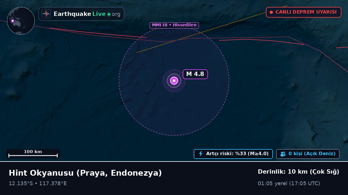 Hint Okyanusu (Endonezya)