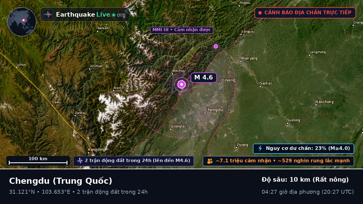 Sichuan, Trung Quốc