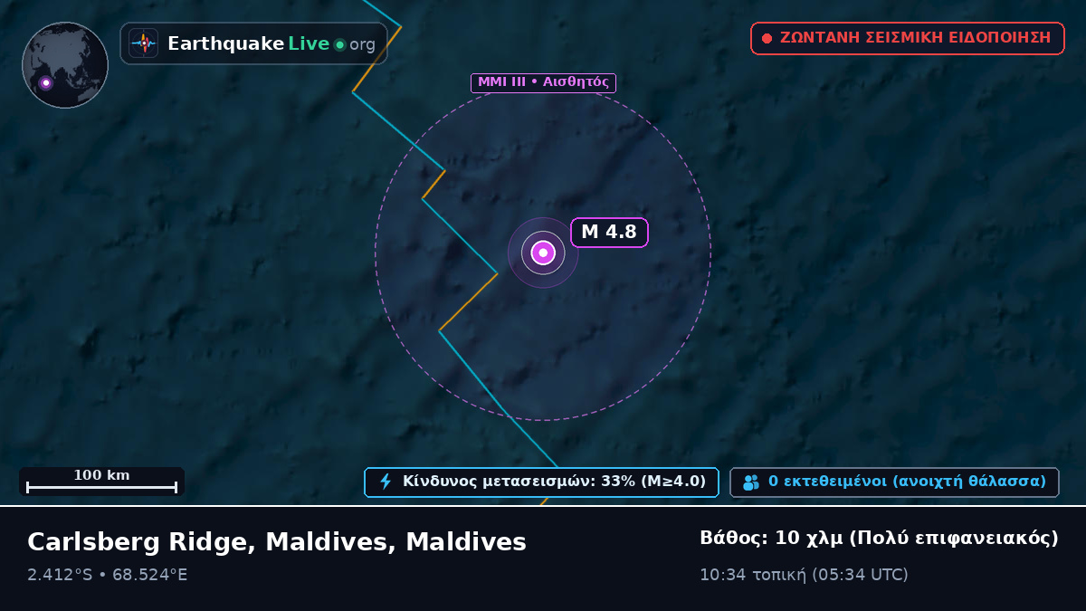 Ινδικός Ωκεανός (Maldives)