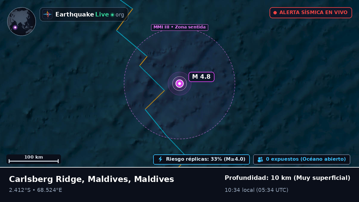 Océano Índico (Maldives)