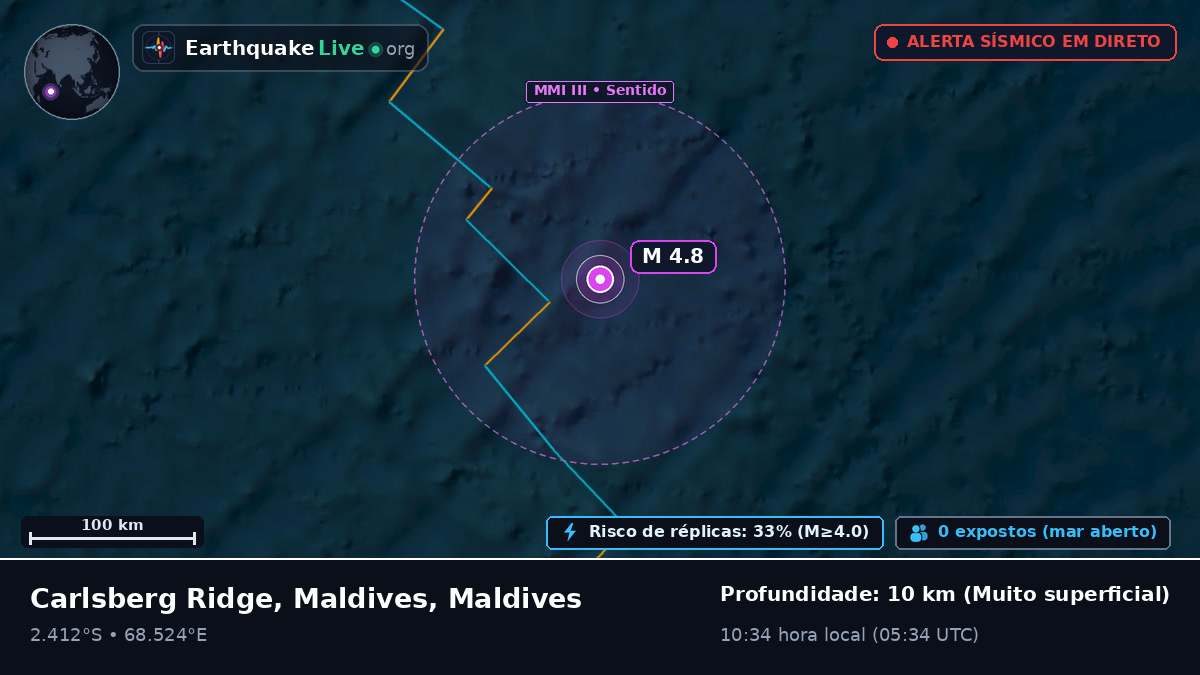 Oceano Índico (Maldives)
