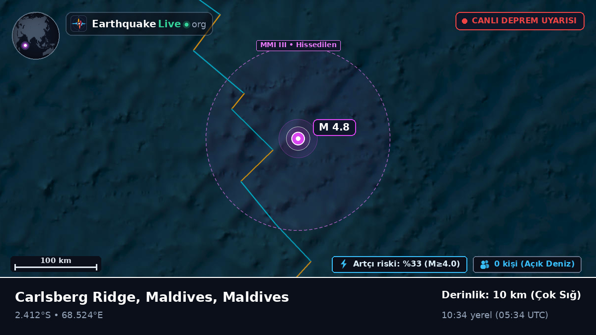 Hint Okyanusu (Maldives)