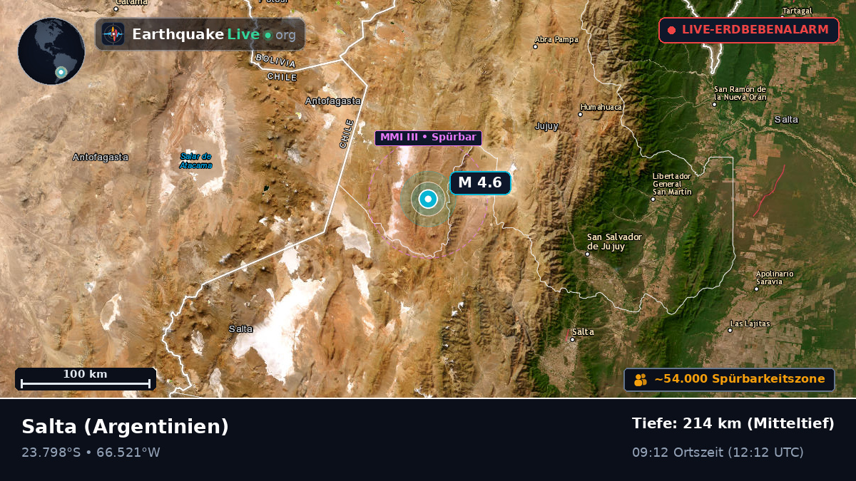 Salta, Argentinien