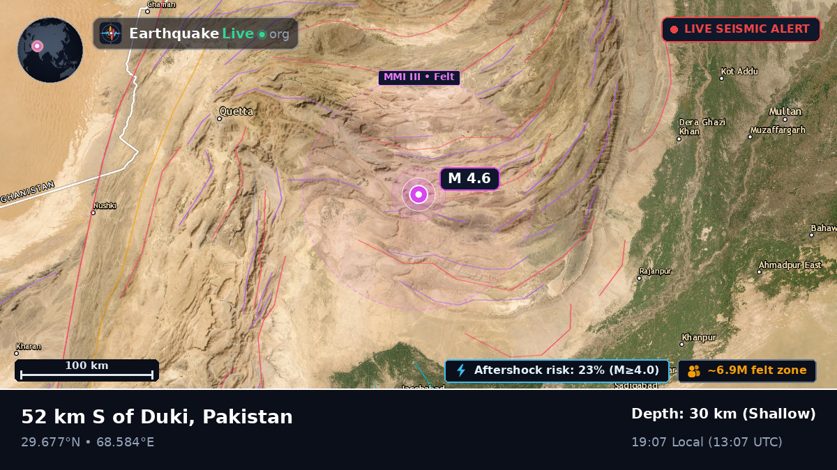 Baluchistan, Pakistan