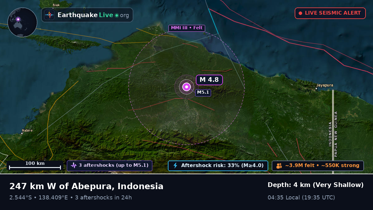 Papua, Indonesia