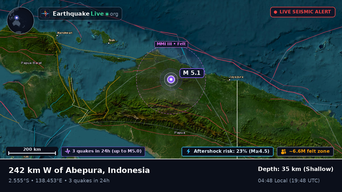 Papua, Indonesia