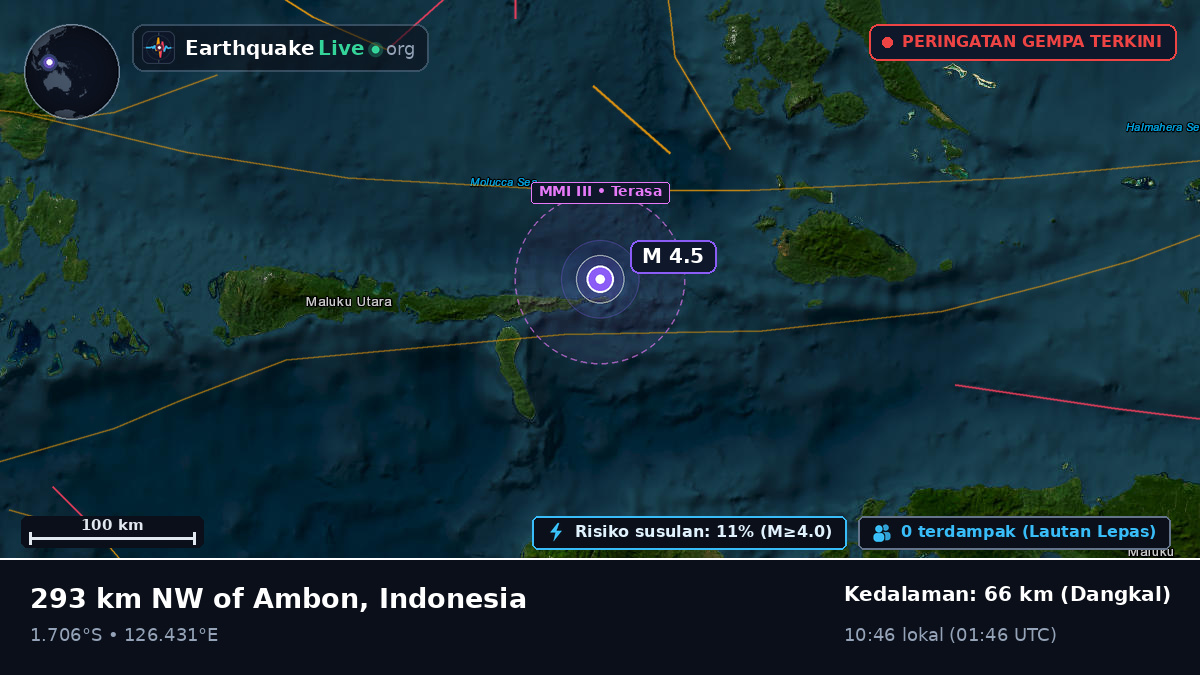 Laut Maluku (Indonesia)