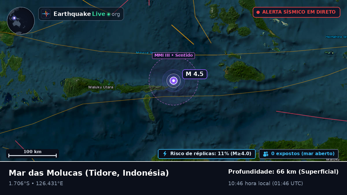 Mar das Molucas (Indonésia)