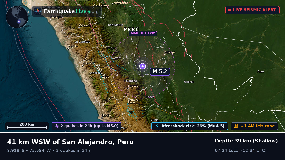 Ucayali, Peru