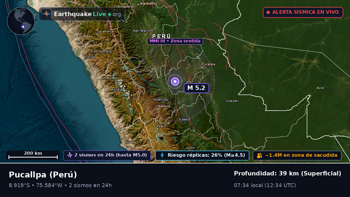 Ucayali, Perú