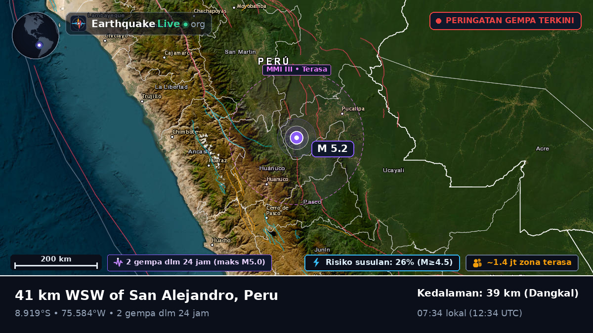 Ucayali, Peru