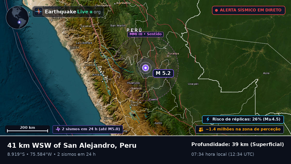 Ucayali, Peru