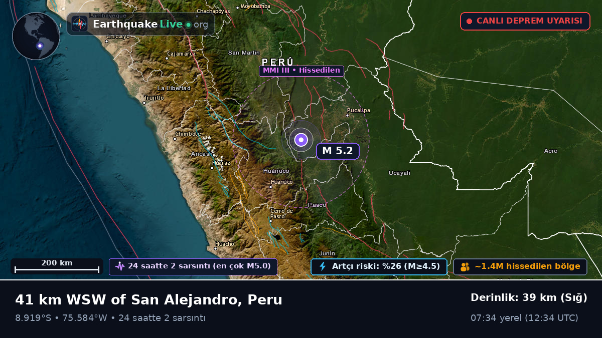 Ucayali, Peru