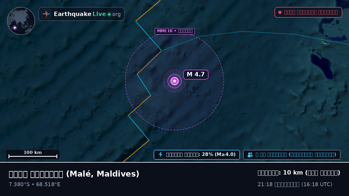 ভারত মহাসাগর (Maldives)