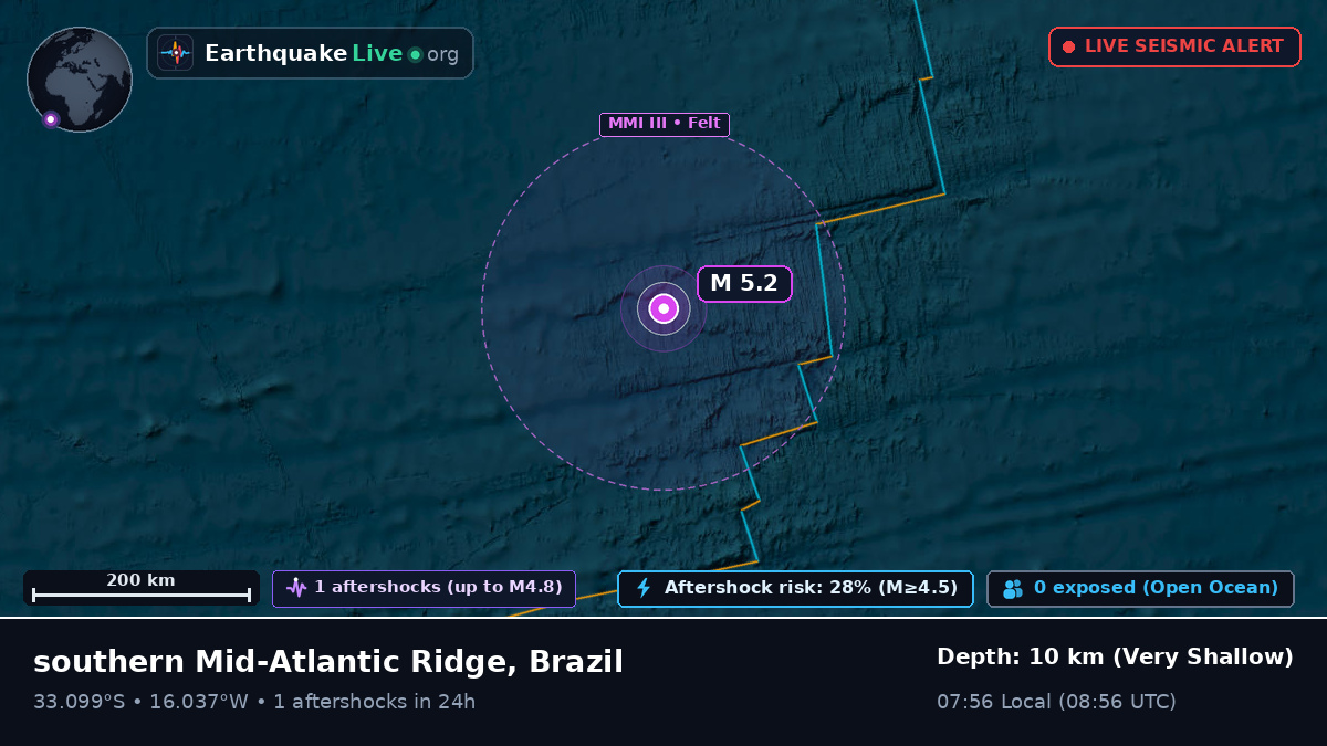 South Atlantic Ocean (Brazil)