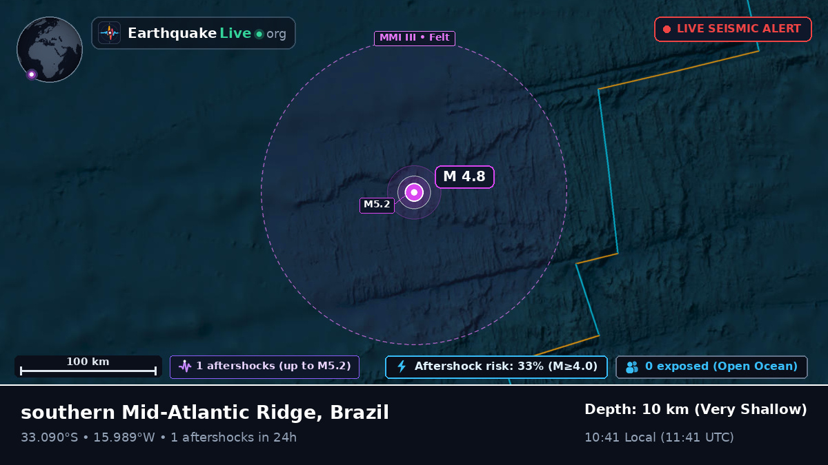 South Atlantic Ocean (Brazil)