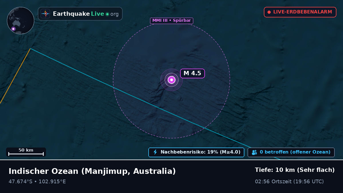 Indischer Ozean (Australia)