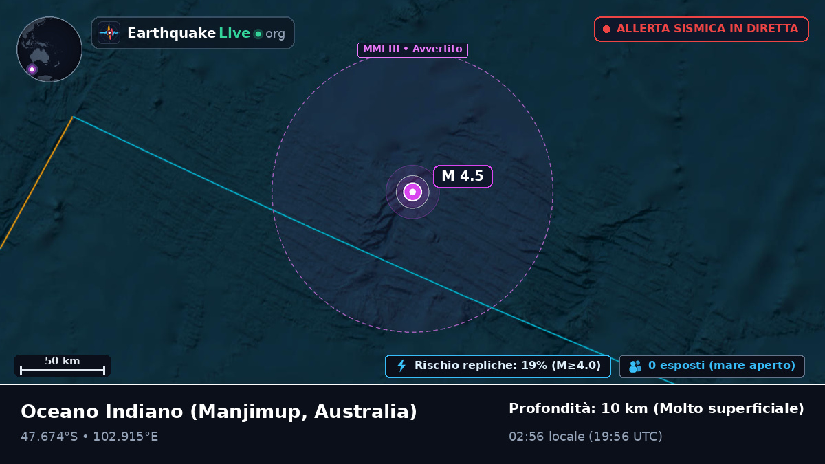 Oceano Indiano (Australia)