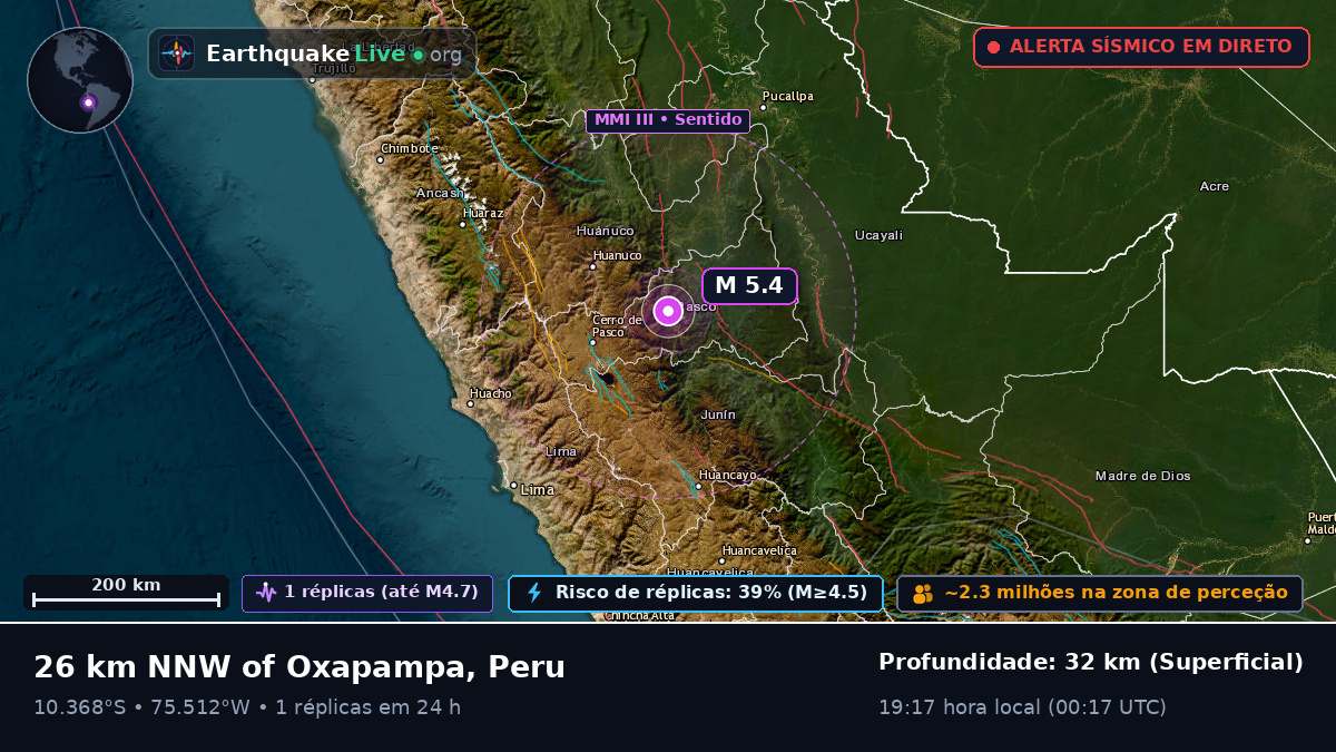 Pasco, Peru