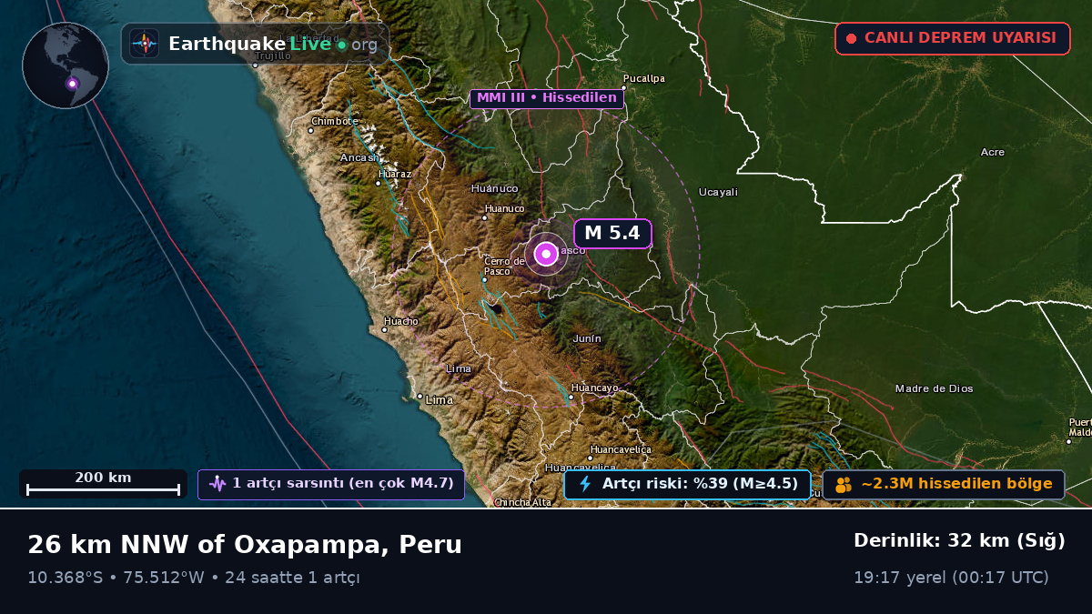 Pasco, Peru